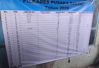 Abdul Wahid Meraih Kemenangan di Desa Pusaka Rakyat  Pilkades Desa Pusaka Rakyat Unggul Telak 70 Persen Suara, Abdul Wahid Dominasi Kemenangan di 23 TPS
